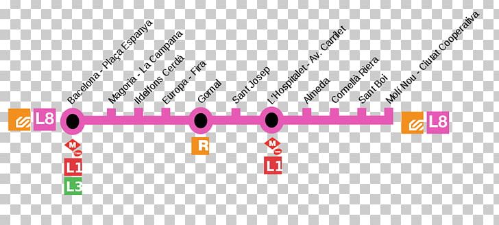Barcelona Metro Line 8 Rapid Transit Molí Nou-Ciutat Cooperativa Barcelona–Vallès Line PNG, Clipart, Angle, Barcelona, Barcelona Metro, Brand, Circle Free PNG Download