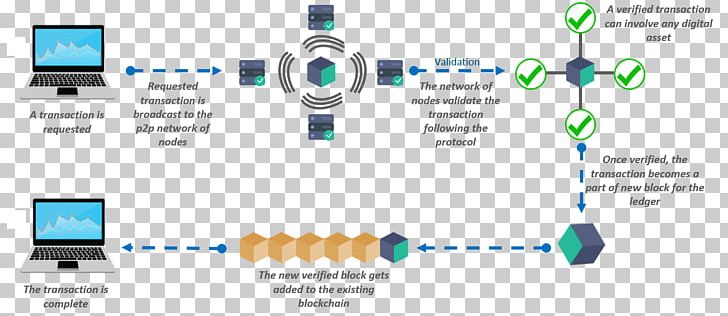 Blockchain Technology Bitcoin Ethereum Information PNG, Clipart, Bitcoin, Bitcoin Network, Blockchain, Brand, Communication Free PNG Download