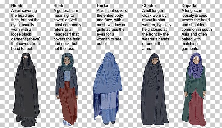 Burqa Niqāb Hijab Veil Clothing PNG, Clipart, Abaya, Burqa, Chador, Clothing, Costume Free PNG Download