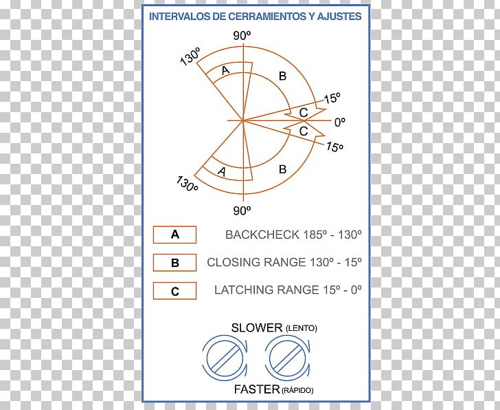 Closer Floor Bolt PNG, Clipart, Angle, Area, Bolt, Circle, Closer Free PNG Download