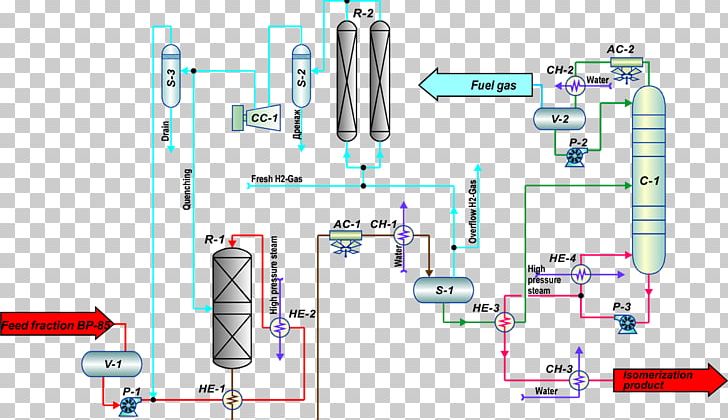 Texas City Refinery Explosion Oil Refinery Isomerization Petroleum Refining Processes PNG, Clipart, Angle, Area, Diagram, Engineering, Fuel Oil Free PNG Download