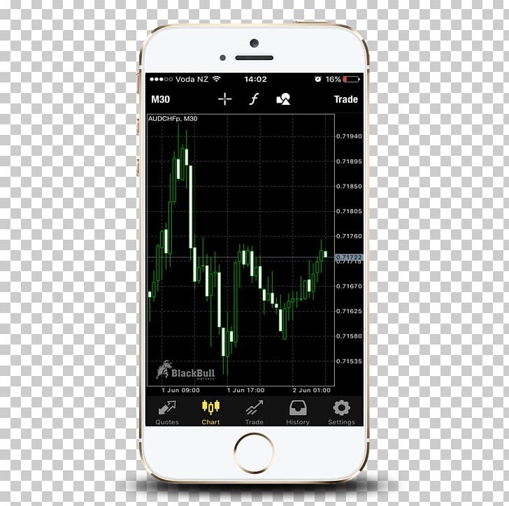Smartphone Didi Max Berjangka Business Foreign Exchange Market Finance PNG, Clipart, Business, Communication Device, Corporation, Customer, Electronic Device Free PNG Download