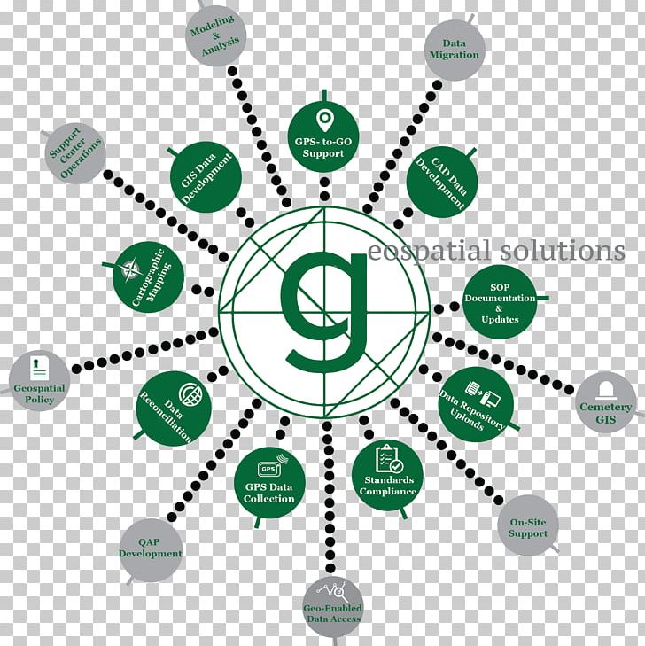 Technology Line PNG, Clipart, Assets, Awareness, Circle, Communication, Decision Free PNG Download