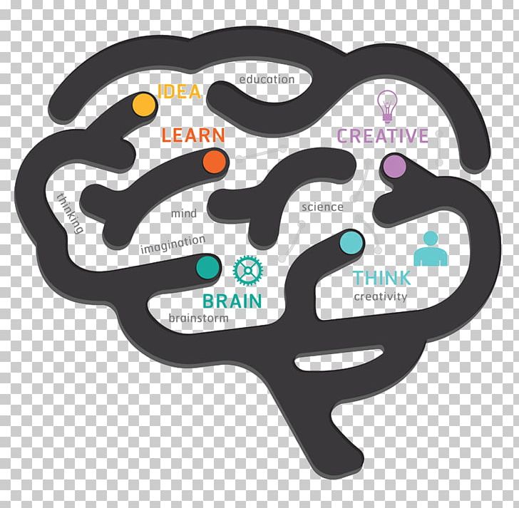 Human Brain Diagram PNG, Clipart, Brain, Brand, Concept, Cool, Creative Ads Free PNG Download