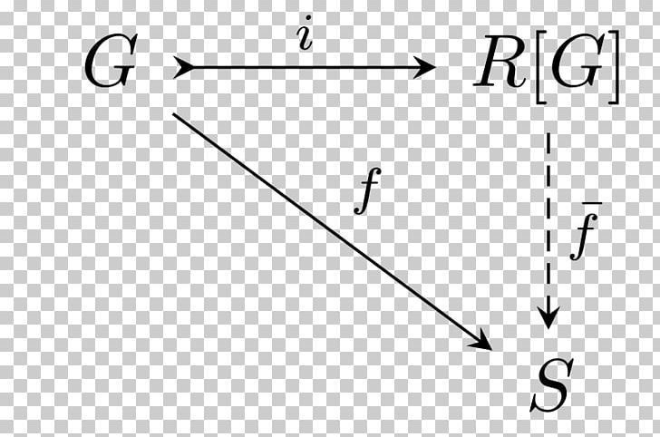 Group Ring Ring Theory Free Module PNG, Clipart, Addition, Algebra, Angle, Area, Basis Free PNG Download