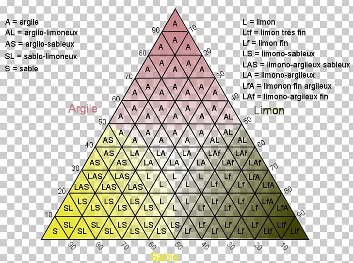 Triangle Clay Pyrénées-Orientales Vous êtes Ici PNG, Clipart, Angle, Area, Art, Clay, Diagram Free PNG Download