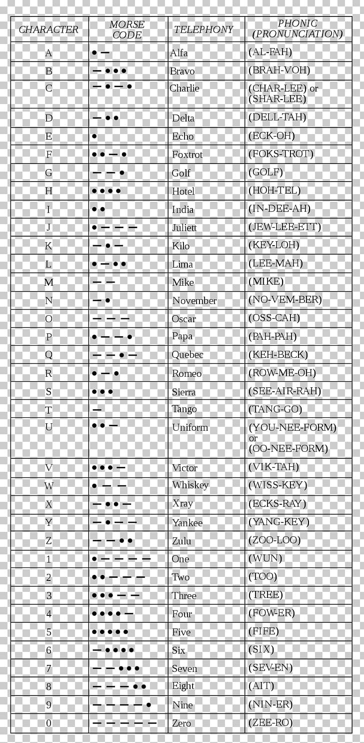 Nato Phonetic Alphabet Morse Code Spelling Alphabet Phonetics Png Clipart Alphabet Angle Area Greek Alphabet International