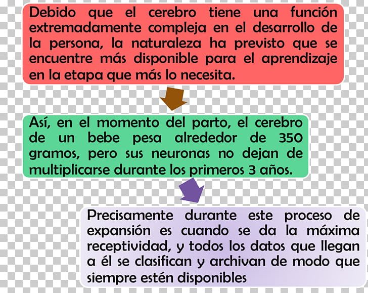 Learning Taringa! Document Area Material PNG, Clipart, Area, Document, Learning, Line, Material Free PNG Download