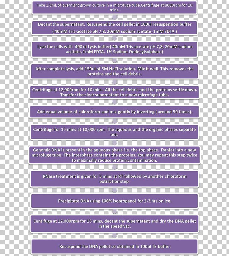 Line Font PNG, Clipart, Area, Art, Line, Purple, Text Free PNG Download