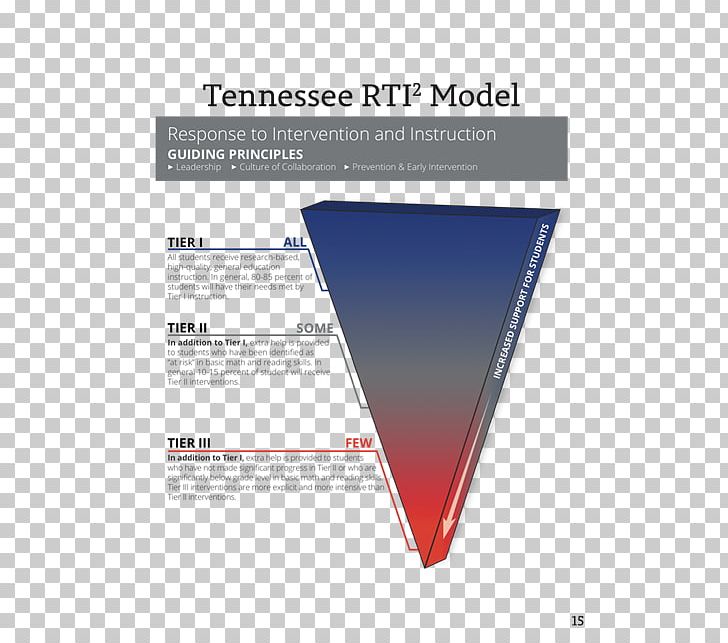 Dyslexia Tennessee Screening Font PNG, Clipart, Angle, Brand, Dyslexia, Knox County Schools, Line Free PNG Download