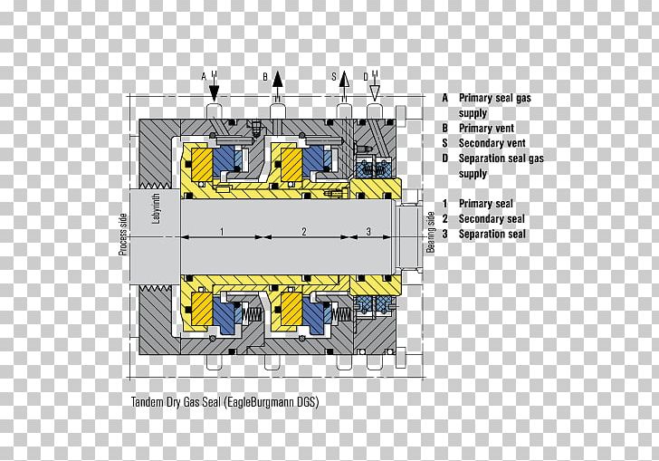 Dry Gas Seal Compressor Labyrinth Seal Machine PNG, Clipart, Angle, Animals, Area, Bushing, Centrifugal Compressor Free PNG Download