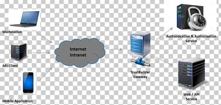 Gateway Computer Network Authentication PNG, Clipart, Applicationlevel Gateway, Computer Network, Computer Program, Electronics, Front And Back Ends Free PNG Download