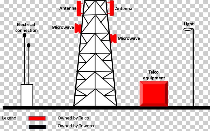 Telecommunications Tower Microwave Transmission Aerials PNG, Clipart, Aerials, Angle, Architectural Engineering, Area, Business Free PNG Download