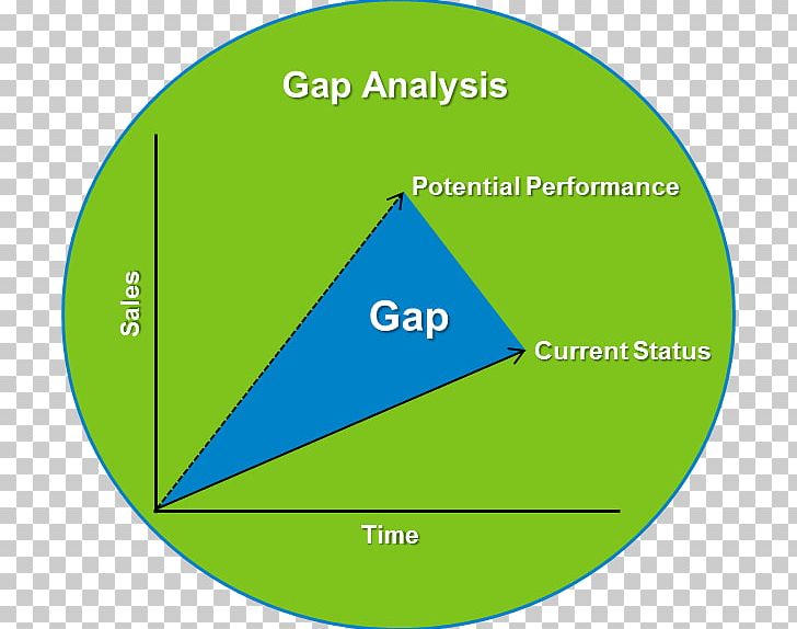 Performance Gap Analysis: Tips PNG, Clipart, Analysis, Angle, Area, Benchmarking, Brand Free PNG Download