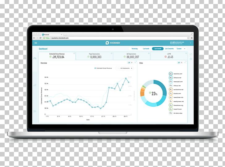 Performance Management Talent Management System Business PNG, Clipart, Analytics, Area, Brand, Business, Cloud Management Free PNG Download