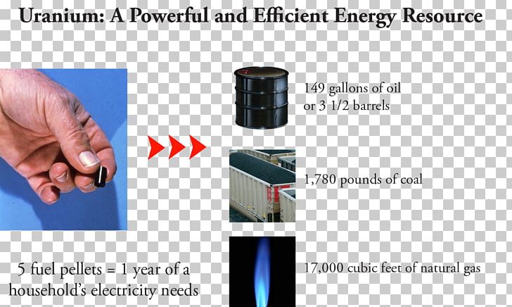 Uranium Mining Energy Nuclear Power PNG, Clipart, Air Pollution, Chemistry, Communication, Energy, Knowing Free PNG Download