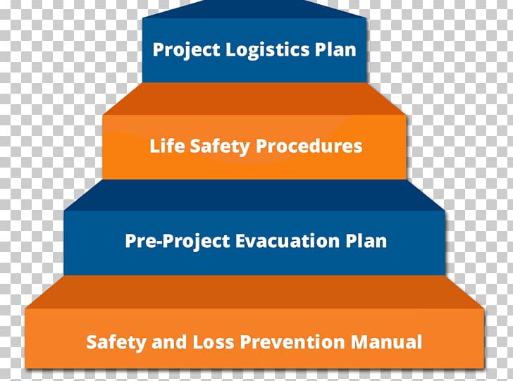 Product Design Brand Safety Logistics Project PNG, Clipart,  Free PNG Download