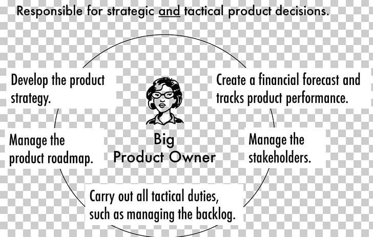 Product Manager User Story Agile Software Development Line Management PNG, Clipart, Agile Software Development, Angle, Area, Black, Black Free PNG Download