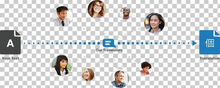 Brand Public Relations Logo Product Design Human Behavior PNG, Clipart, Behavior, Brand, Business, Collaboration, Communication Free PNG Download