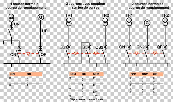 Electricity Circuit Breaker Power Converters Source D'alimentation électrique Schneider Electric PNG, Clipart,  Free PNG Download