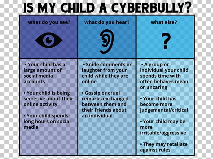 Cyberbullying Child Brand Font PNG, Clipart, Anonymous Person, Area, Brand, Bullying, Child Free PNG Download