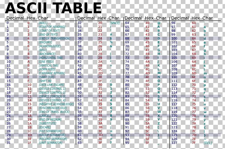 ASCII Character Binary Code Hexadecimal String PNG, Clipart, Angle ...