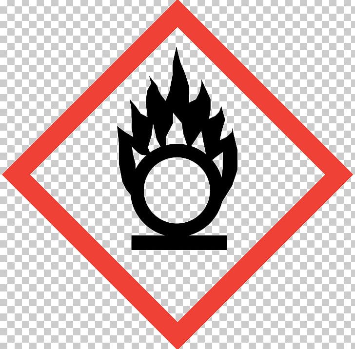 GHS Hazard Pictograms Globally Harmonized System Of Classification And Labelling Of Chemicals Hazard Communication Standard PNG, Clipart, Brand, Chemical Hazard, Chemical Substance, Circle, Clp Regulation Free PNG Download