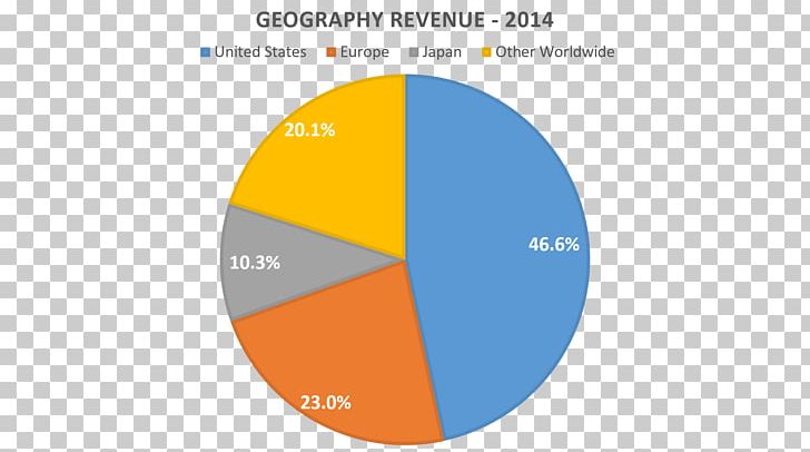 0 Salary Investment Portfolio Organization PNG, Clipart, 2016, 2017, Area, Brand, Circle Free PNG Download