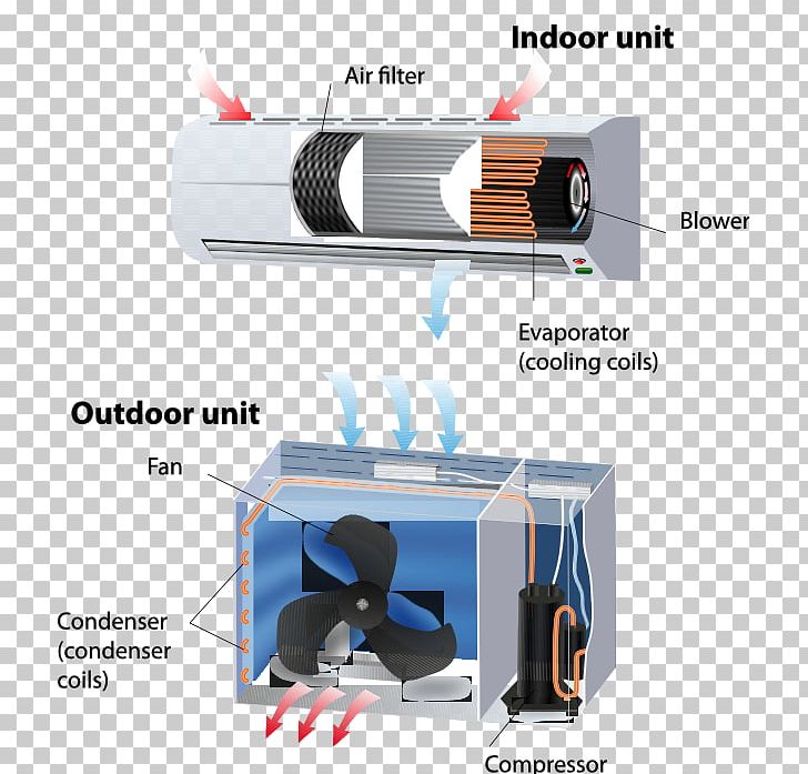 Air Conditioning HVAC Carrier Corporation Compressor Home Repair PNG, Clipart, Air Conditioning, Air Handler, Angle, Automobile Air Conditioning, Building Free PNG Download