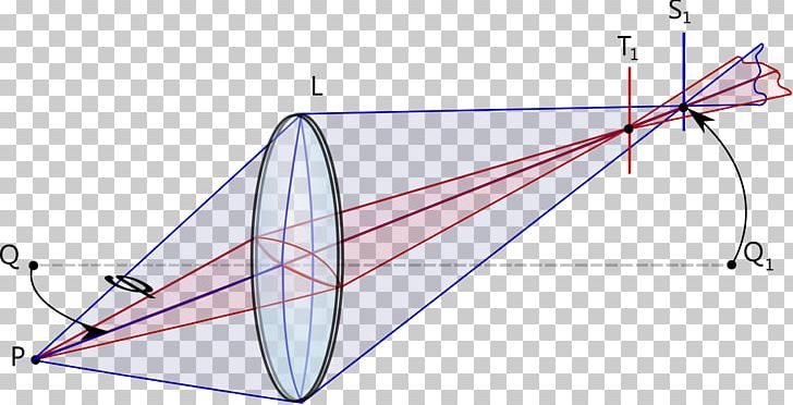 Astigmatism Optics Optical Aberration Ray Lens PNG, Clipart, Angle, Area, Astigmatism, Coma, Eye Free PNG Download