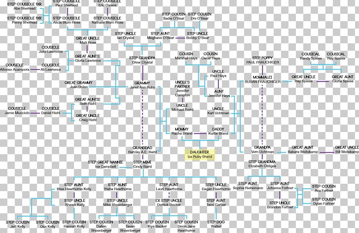 Family Tree Divorce Marriage Sibling PNG, Clipart, Angle, Area, Child, Diagram, Divorce Free PNG Download