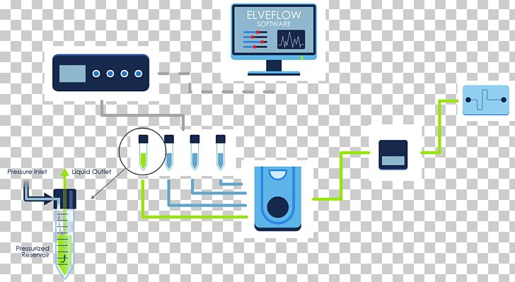 Microfluidics Cell Culture Perfusion Electronics Assay PNG, Clipart, Assay, Brand, Cell, Cell Culture, Communication Free PNG Download