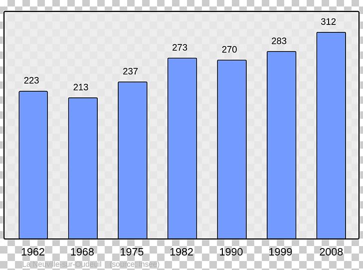 Encyclopedia Wikipedia Orgon Population Saméon PNG, Clipart, Angle, Area, Bar Chart, Blue, Brand Free PNG Download