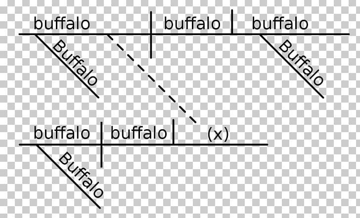 Buffalo Buffalo Buffalo Buffalo Buffalo Buffalo Buffalo Buffalo Sentence Diagram Language Sentence Word PNG, Clipart, Adverb, Angle, Area, Black And White, Brand Free PNG Download
