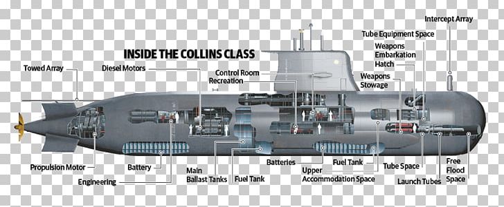 Collins-class Submarine Scorpène-class Submarine Nuclear Submarine Attack Submarine PNG, Clipart, Amphibious Transport Dock, Engineering, Mode Of Transport, Nava, Naval Ship Free PNG Download