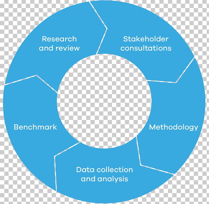 Software Development Process Systems Development Life Cycle Methodology Data Collection PNG, Clipart, Aqua, Area, Brand, Circle, Collection Development Free PNG Download