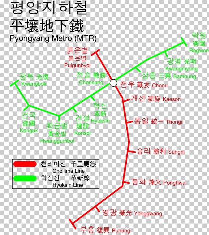 Pyongyang Metro Rapid Transit Burdinbide Subterranea PNG, Clipart, Angle, Area, Capital City, Diagram, Feuille De Route Free PNG Download