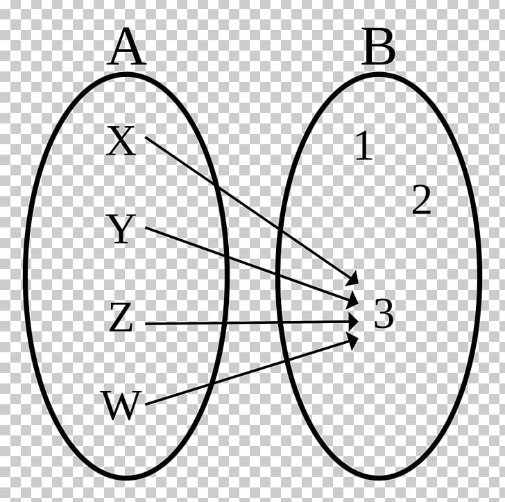 Bijection Injective Function Cardinality Constant Function PNG, Clipart, Angle, Area, Bijection, Bijection Injection And Surjection, Black And White Free PNG Download
