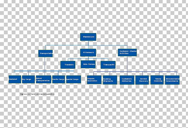 Organizational Chart Maersk Line Organizational Structure PNG, Clipart, Angle, Area, Brand, Business, Cargo Free PNG Download
