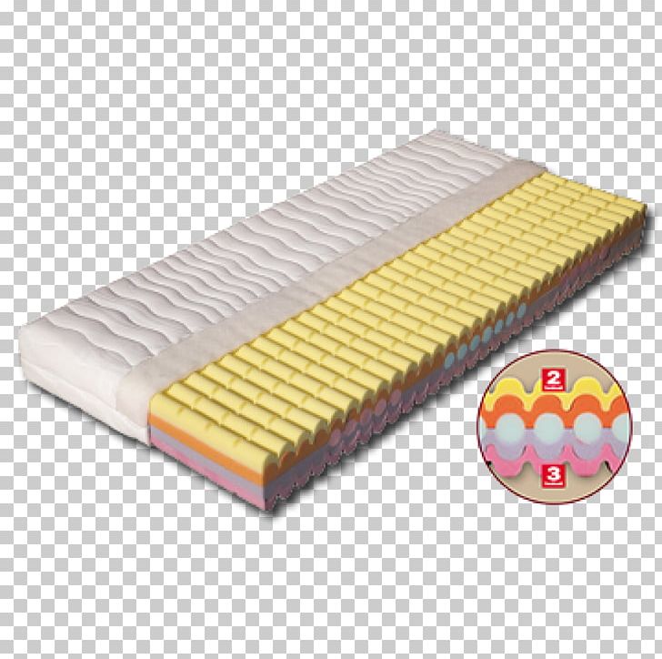 Mattress Foam Latex Material PNG, Clipart, Air, Airflow, Elasticity, Fluid Dynamics, Foam Free PNG Download