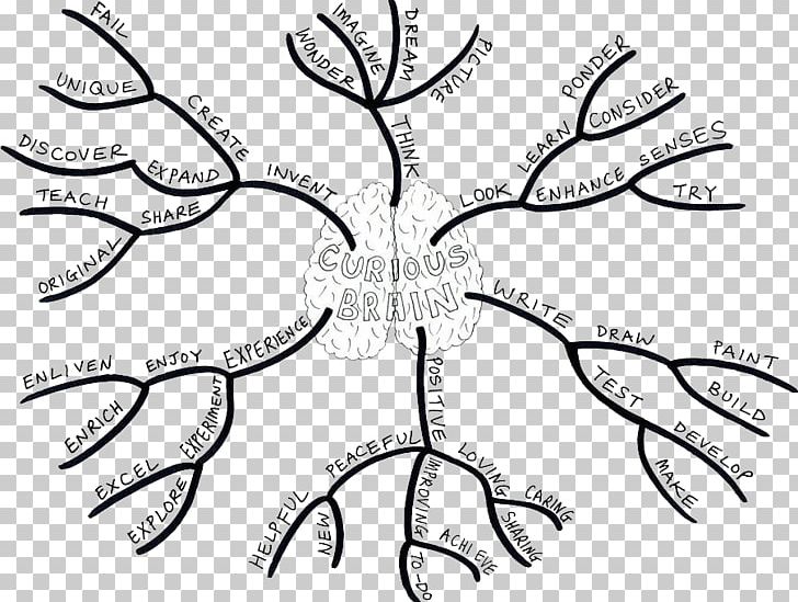 Mind Map Brain Drawing PNG, Clipart, Area, Art, Black And White, Brain, Branch Free PNG Download