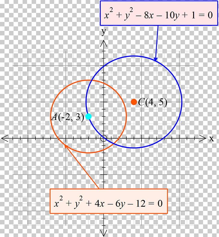 Circle Line Point Angle Mathematics PNG, Clipart, Angle, Area, Blog, Circ, Circle Free PNG Download