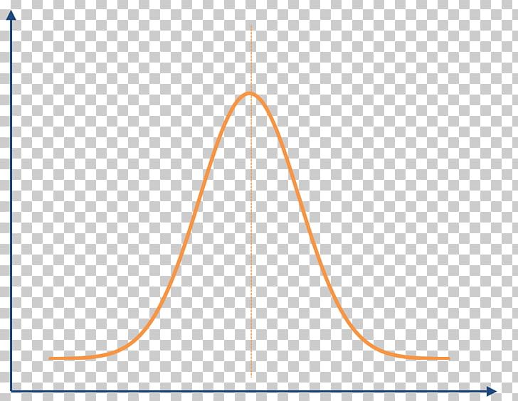 The Bell Curve Normal Distribution Grading On A Curve Average Standard Deviation PNG, Clipart, Angle, Bell Curve, Cumulative Distribution Function, Curve, Diagram Free PNG Download