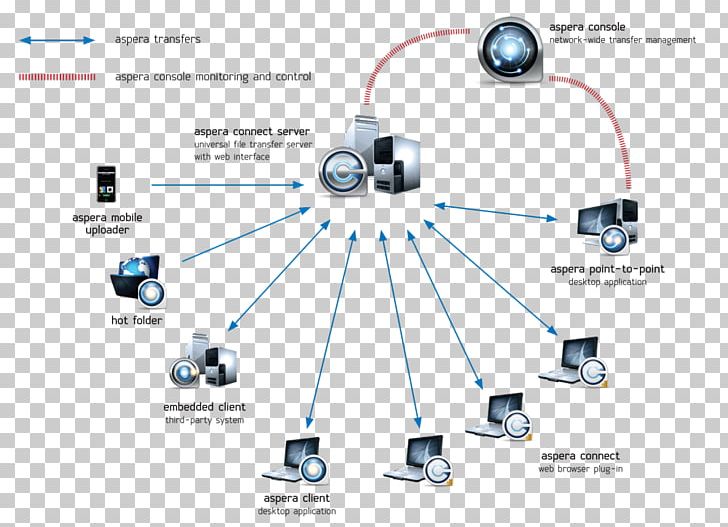 Computer Servers File Transfer File Server SUSE Linux Enterprise PNG, Clipart, Angle, Computer, Computer Hardware, Computer Servers, Data Free PNG Download