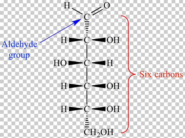 Aldohexose Allose Ketohexose Monosaccharide PNG, Clipart, Aldehyde, Aldohexose, Aldose, Allose, Altrose Free PNG Download