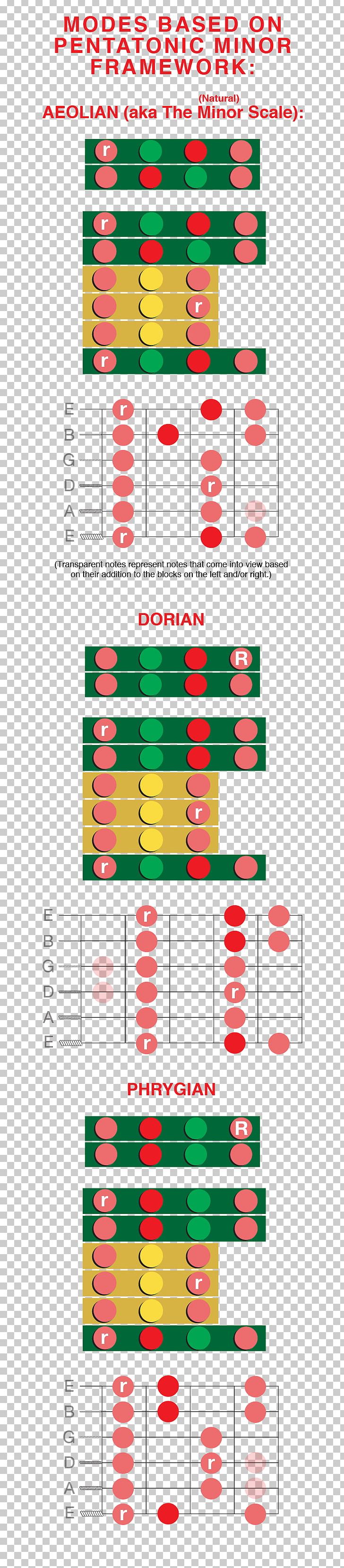 Guitar Chord Aeolian Mode PNG, Clipart, Aeolian Mode, Area, Chord, Chord Chart, Chord Progression Free PNG Download