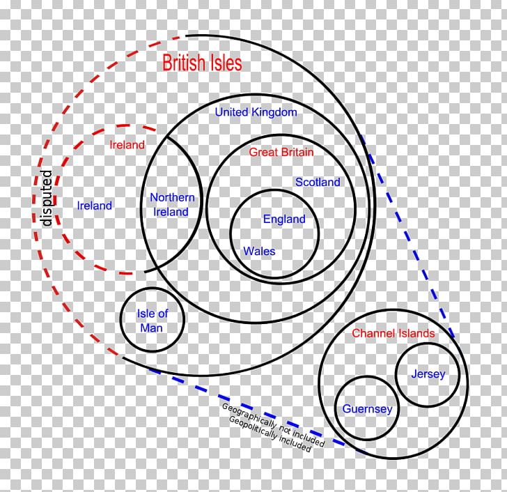 Euler Diagram British Isles Venn Diagram Circle PNG, Clipart,  Free PNG Download