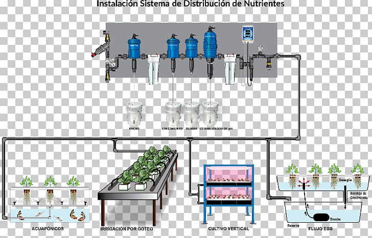 Hydroponics Irrigation Fertigation Pump Dosatron International PNG, Clipart, Aeroponics, Agriculture, Angle, Drinkware, Drip Irrigation Free PNG Download