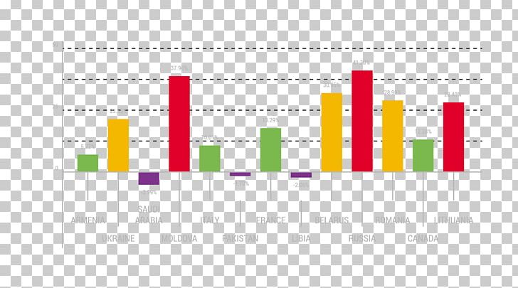 Diagram Bar Chart PNG, Clipart, Bar Chart, Brand, Business, Business Card, Business Man Free PNG Download