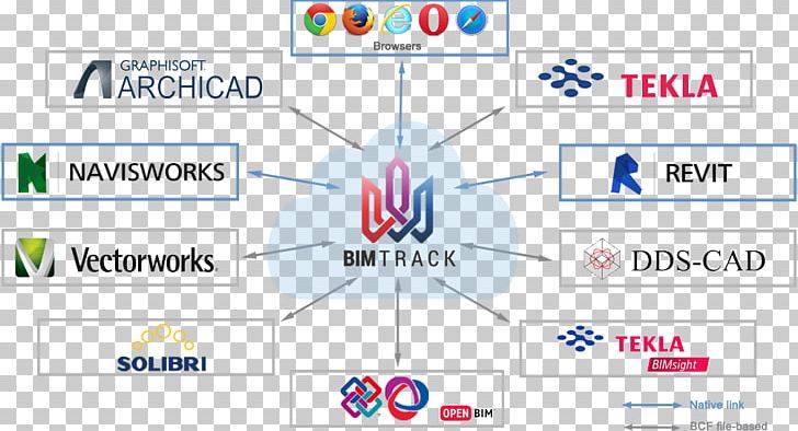 Building Information Modeling Autodesk Revit Virtual Design And Construction Navisworks PNG, Clipart, Angle, Area, Art, Autodesk Revit, Brand Free PNG Download